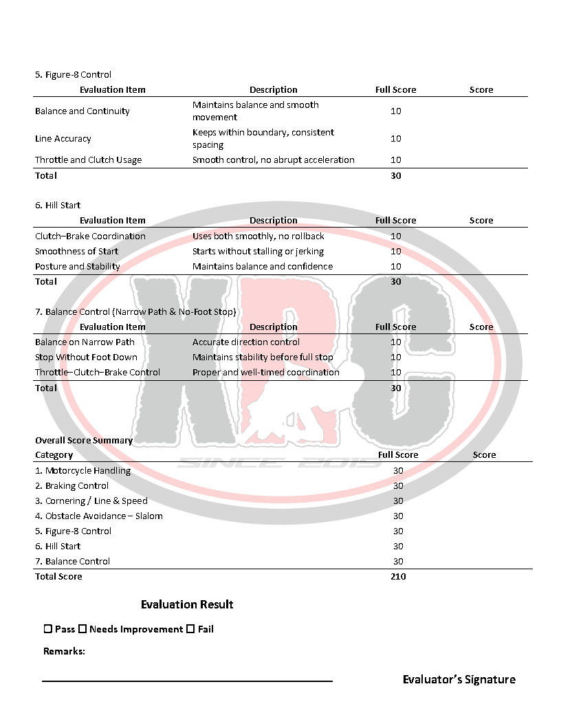 The Riding Test Evaluation of Safety Riding Course